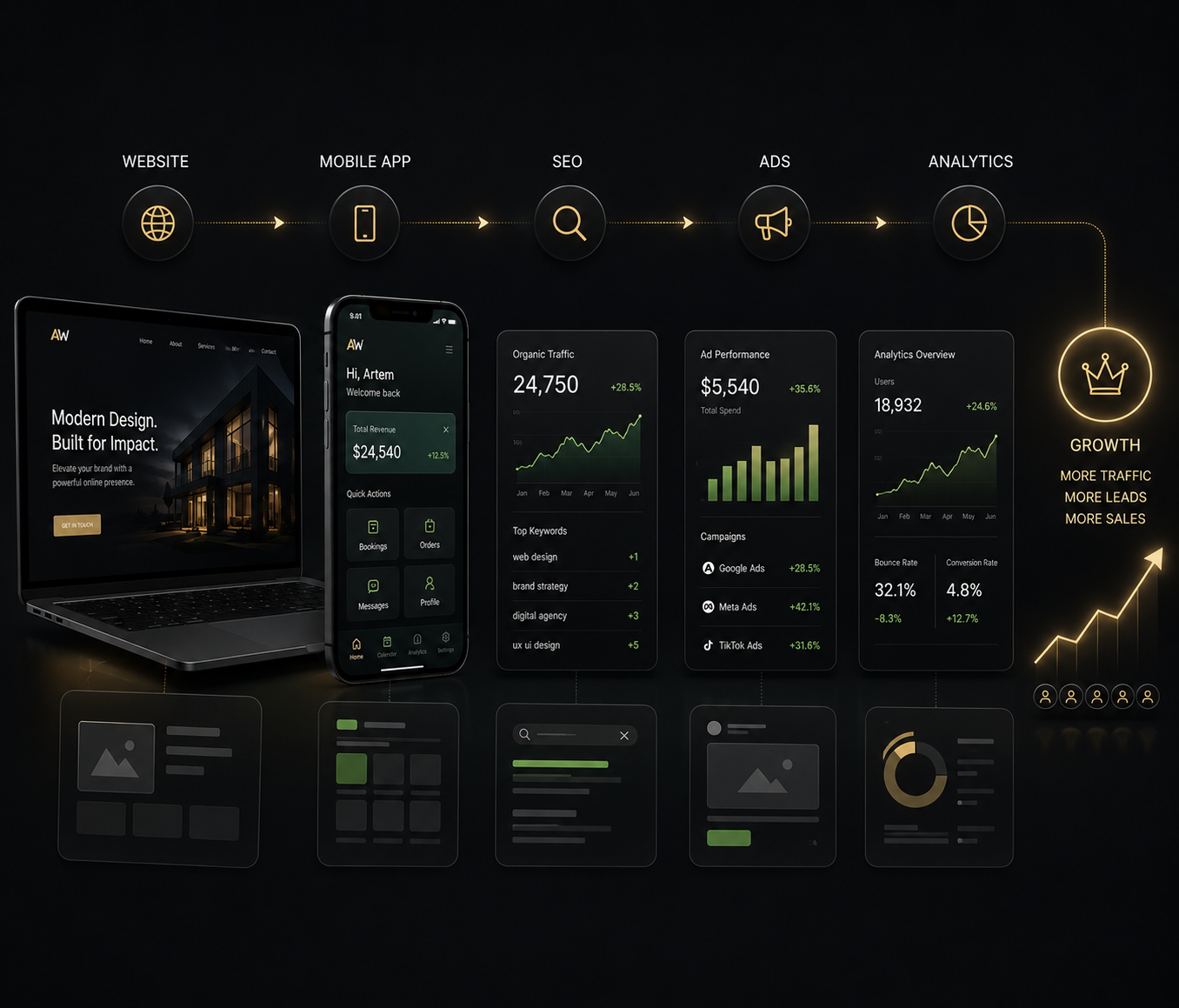 Complete growth system preview
