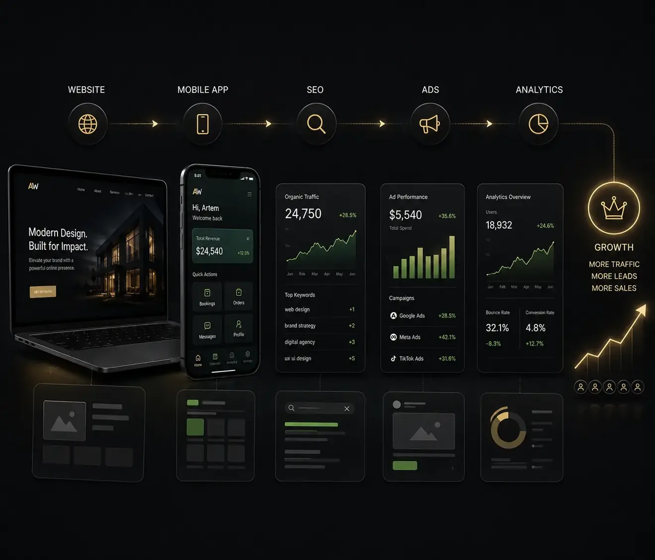 Complete growth system preview
